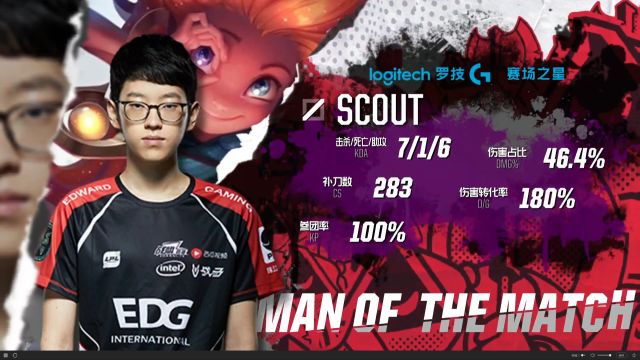 拿下了惊人 拿下了惊人