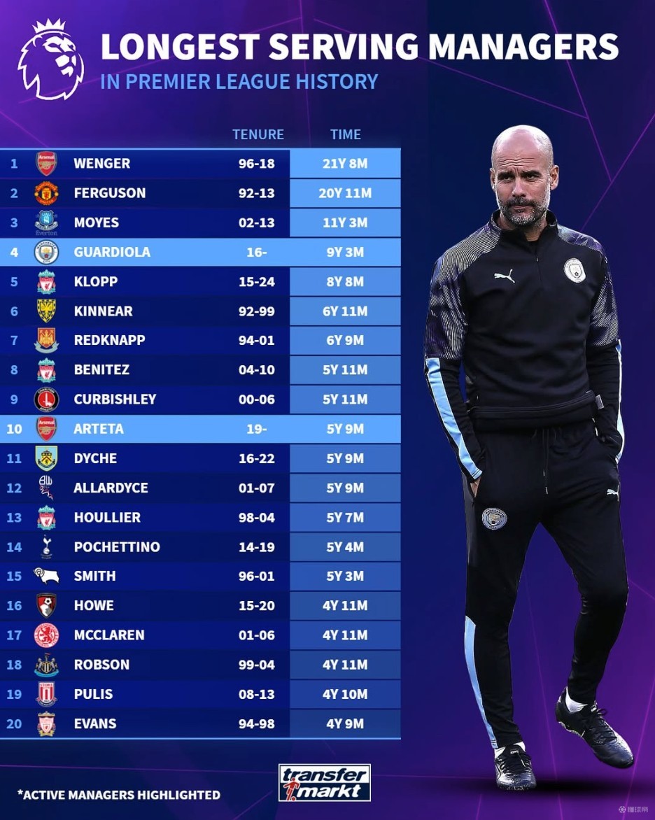 主动提高比 主动提高比